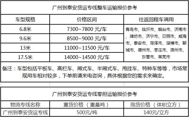 成都到泰安运输专线整车零担价格报价