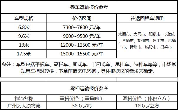 成都物流公司提供成都到太原物流运费价格参考