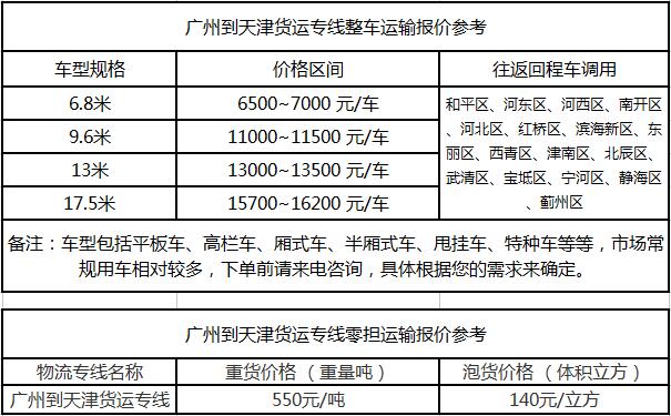 成都到天津物流整车零担价格报价