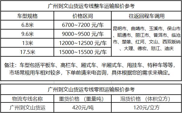 成都到文山物流整车零担价格报价