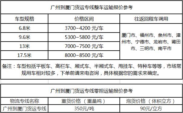 成都到厦门物流整车零担价格报价