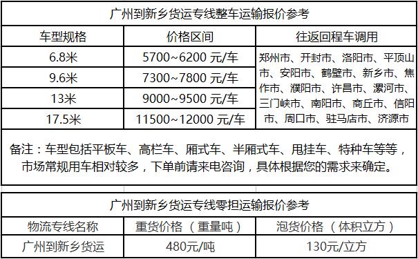 成都到新乡运输专线整车零担价格报价