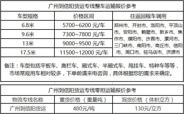 成都到信阳运输专线整车零担价格报价