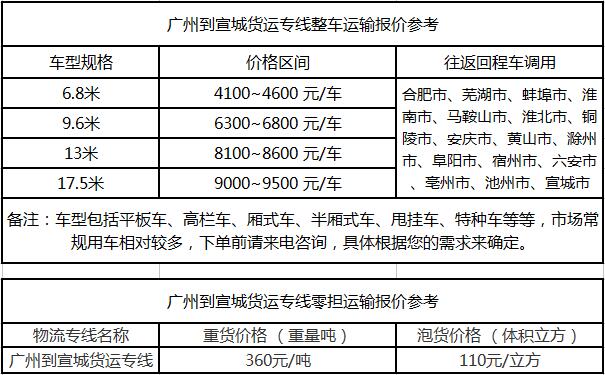 成都到宣城物流整车零担价格报价