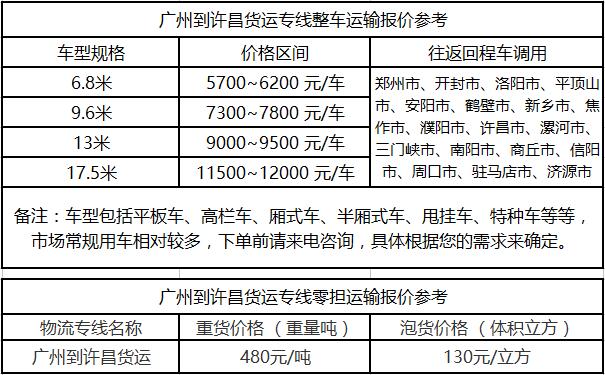 成都到许昌运输专线整车零担价格报价
