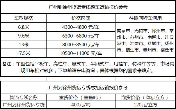 成都到徐州物流整车零担价格报价