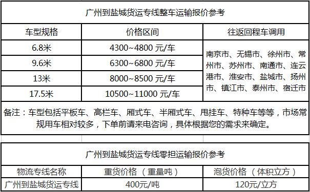 成都到盐城物流整车零担价格报价