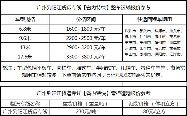 成都到阳江运输专线整车零担价格报价