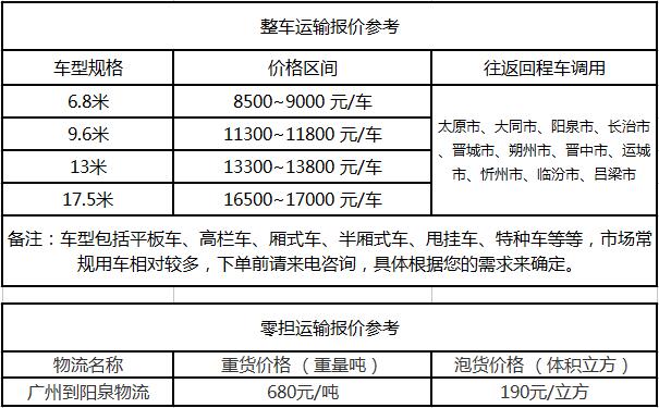 成都到阳泉物流整车零担价格报价