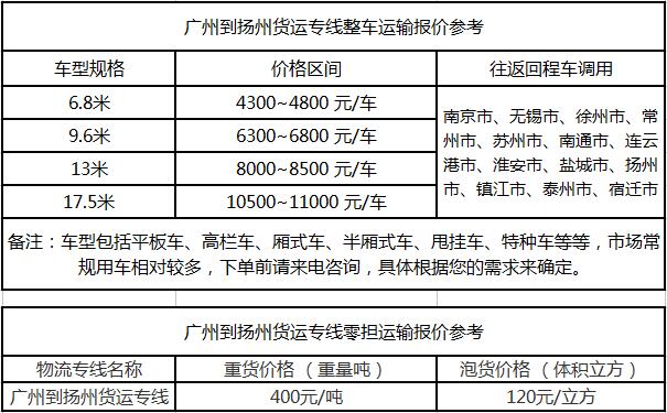 成都到扬州物流整车零担价格报价