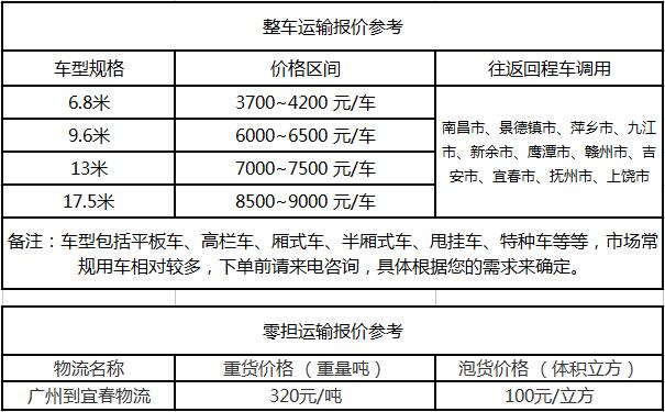 成都到宜春运输专线整车零担价格报价