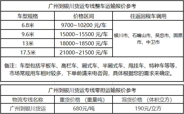 成都到银川物流整车零担价格报价