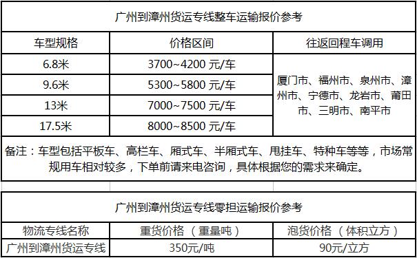 成都到漳州运输专线整车零担价格报价