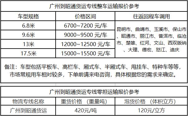 成都到昭通物流整车零担价格报价