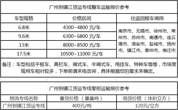 成都到镇江物流整车零担价格报价
